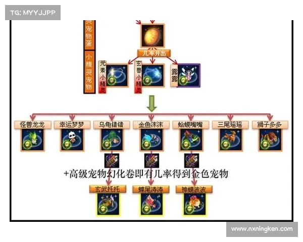 梦三国:珍宝奖励全新玩法 梦三国:珍宝奖励全新玩法