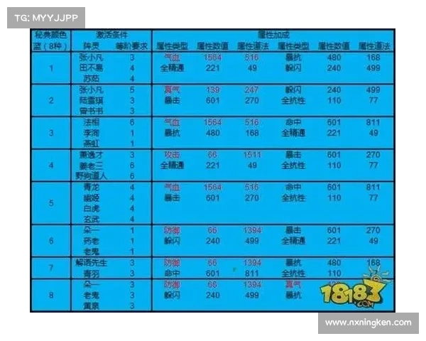 诛仙手游道法计算 诛仙手游道法计算